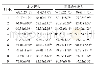 《表4 不同贮藏方式下两种馒头硬度的变化》