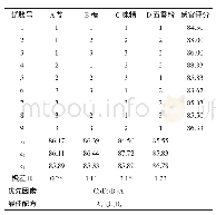 表1 2个规范相关规定：美洲鳗调味烤制技术的研究