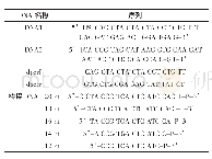 《表1 试验仪器主要参数：基于桥接DNA的实时荧光定量PCR高灵敏检测沙丁胺醇》