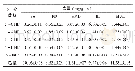 表3 不同干燥方式处理的杏鲍菇5′-核苷酸含量