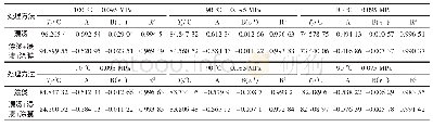 表1 方程（2）的拟合参数