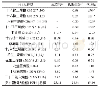 《表5 乌鳢肌肉多不饱和脂肪酸组成测定结果比较》