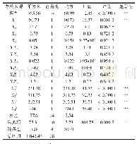 《表3 回归模型参数检验：响应面优化红蓝草总酚酸的提取及其抗氧化活性研究》