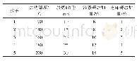 《表2 单因素试验因素水平表》