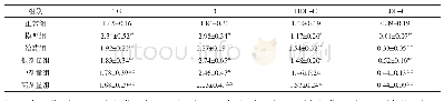《表4 茉莉紫苏浓缩液对小鼠血清指标的影响》