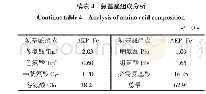 《表4 氨基酸组成分析：南极磷虾肽-亚铁螯合物的制备及理化性质分析》