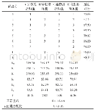 表3 正交试验结果：紫薯茯苓蛋糕的研制