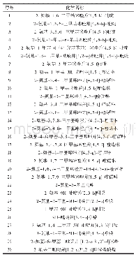 《表1 30种从食品中分离和鉴定出的杂环胺》