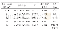 《表1 I+G与WSA复配后相对鲜味强度测定》