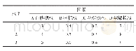 《表3 调味料配比正交试验因素水平表》