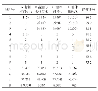 《表4 加工条件正交试验及感官评价结果》