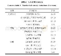 《表4 饮料感官评分标准：玉米须牛蒡复合饮料的工艺研究》