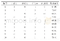 《表2 Box-Behnken试验设计以及蛋白提取率的实测值》