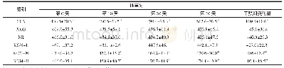 《表2 魔芋重组米对大鼠体重的影响》