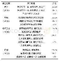 表2 红酒酸奶感官评定标准