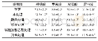 表3 不同预处理条件下干燥枣果的有机酸含量比较