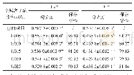 表1 Cu2+和Al3+对色素稳定性的影响