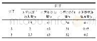 表2 亚麻蛋白饼干单因素水平