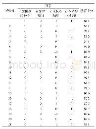 表3 响应面试验结果：模糊数学法结合响应面法优化木糖醇无花果桑葚果粒酸奶工艺