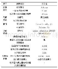 《表1 Maxquant软件的蛋白质数据库检索参数》