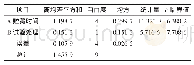 《表2 鲜切淮山多糖含量变化的方差分析》