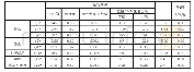 《表3：实验组被试前后差异性分析》