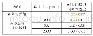 表1.各实验组处理后col1a1b基因相对表达量（n=3,mean±SE)