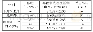 表3.各实验组处理后斑马鱼头部黑色素光密度总和（n=10)