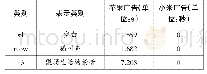 《表1 苹果广告和小米广告声音部分标记统计结果图》