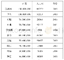 《表5 2008—2018年网络流行语在百度和人民网的用频统计》