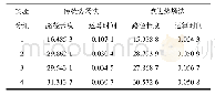 《表1 传统势场法与改进势场法数据对比》