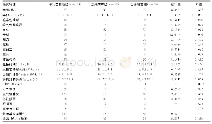 《表2 230例百日咳DNA阳性患儿临床特征和并发症比较》