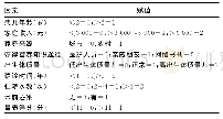 《表2 变量及赋值情况：先天性心脏病患儿术前营养状况及影响因素分析》