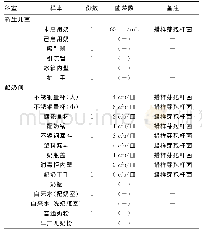 《表1 新生儿室及配奶间蜡样芽孢杆菌检出情况》