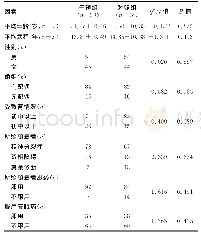 《表1 197名重性精神障碍患者直接照料家属一般资料比较》