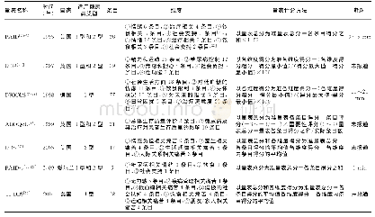 《表1 糖尿病特异性生存质量量表》