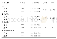 表1 2016-2017年深圳市宾馆住宿场所布草指标监测合格情况