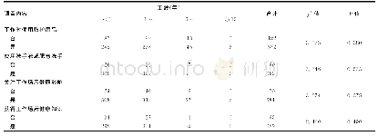 《表4 不同工龄从业人员个人防护及认知情况比较(n)》