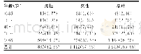 表1 1 949例住院患者性别和年龄构成分布[n(%)]