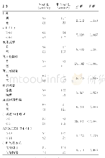 《表1 影响呼吸机相关肺炎单因素分析（n)》