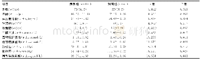 表1 174例心绞痛患者基线资料比较