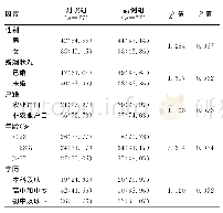 《表1 77例原发性高血压患者和77名健康体检者一般资料[n(%)]》