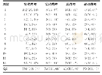 《表2 2 000例病毒性腹泻患儿病原体月份分布情况[n(%)]》