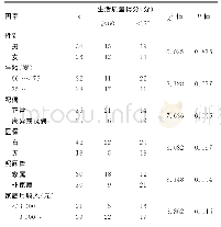 表2 影响阿尔兹海默病患者生活质量单因素分析