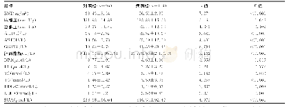 《表1 两组BMI和血压及生化指标比较（±s)》