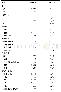 表1 来宾市9 664例严重精神障碍患者人口学资料