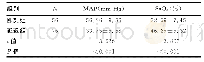 《表2 132例呼吸心跳骤停患儿MAP和SaO2(±s)》