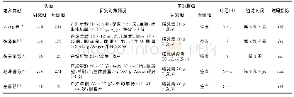 《表1 纳入研究的基本信息》