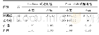 表3 62例前交叉韧带止点撕脱骨折患者膝关节稳定性情况[n(%)]