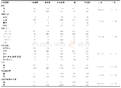《表1 5 174名≥65岁老年人自评健康单因素分析（n)》